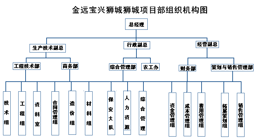 项目策划咨询 组织架构与人员配备的优化策略